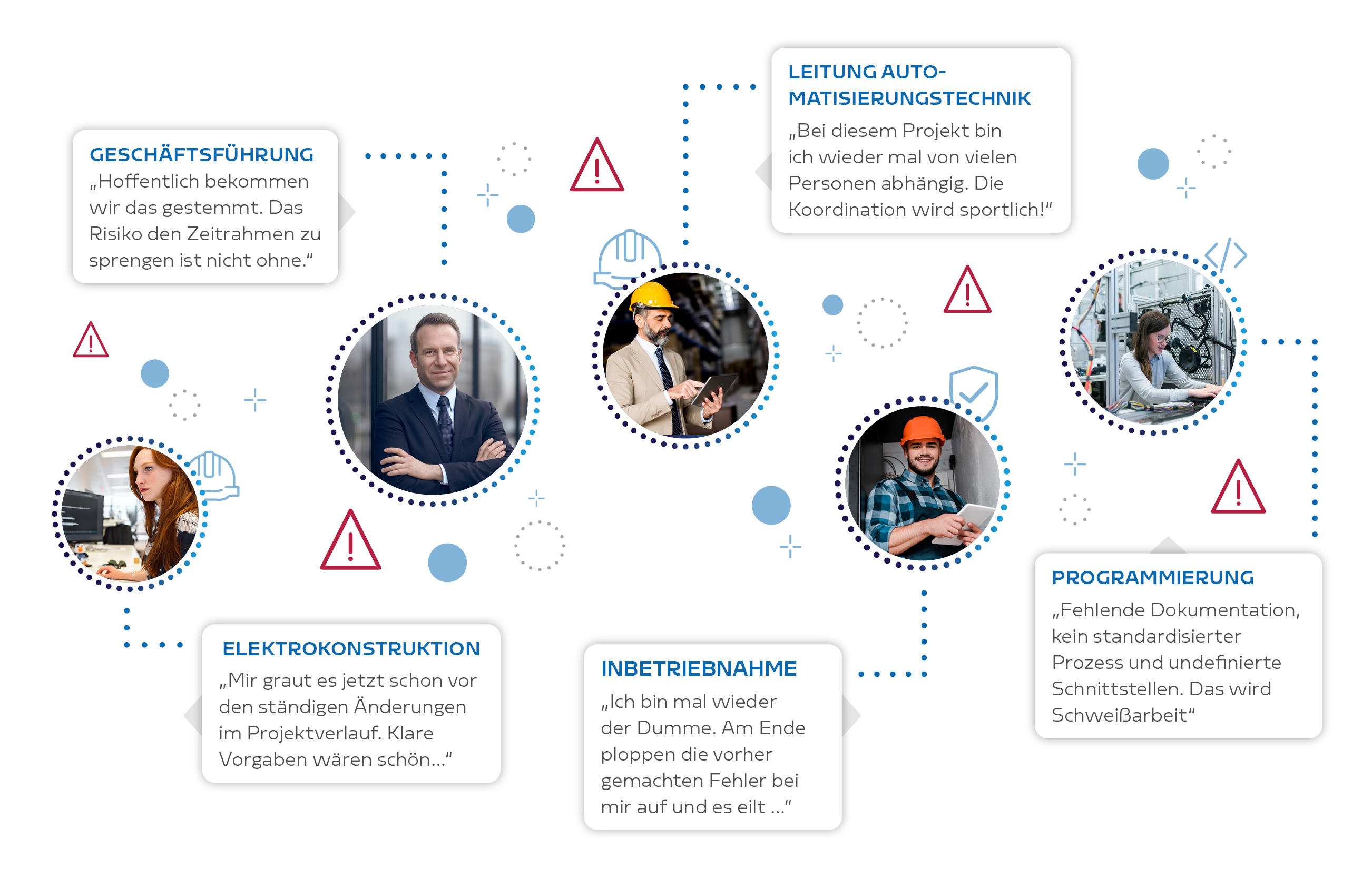 Fehlender Digitaler Workflow im Engineering