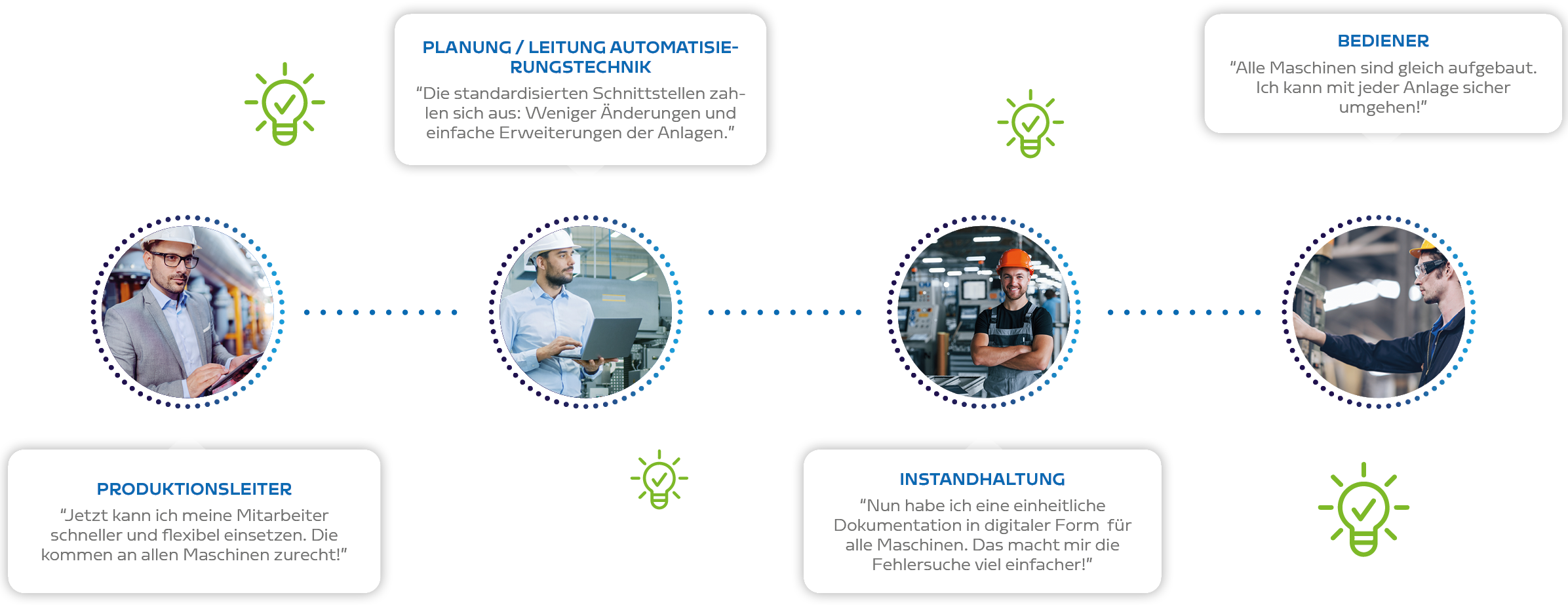Hohe Standardisierung im Workflow